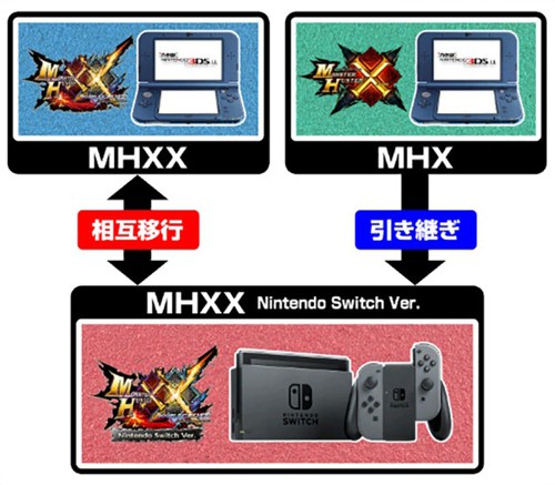 モンスターハンターダブルクロス Nintendo Switch Ver.』狩猟解禁